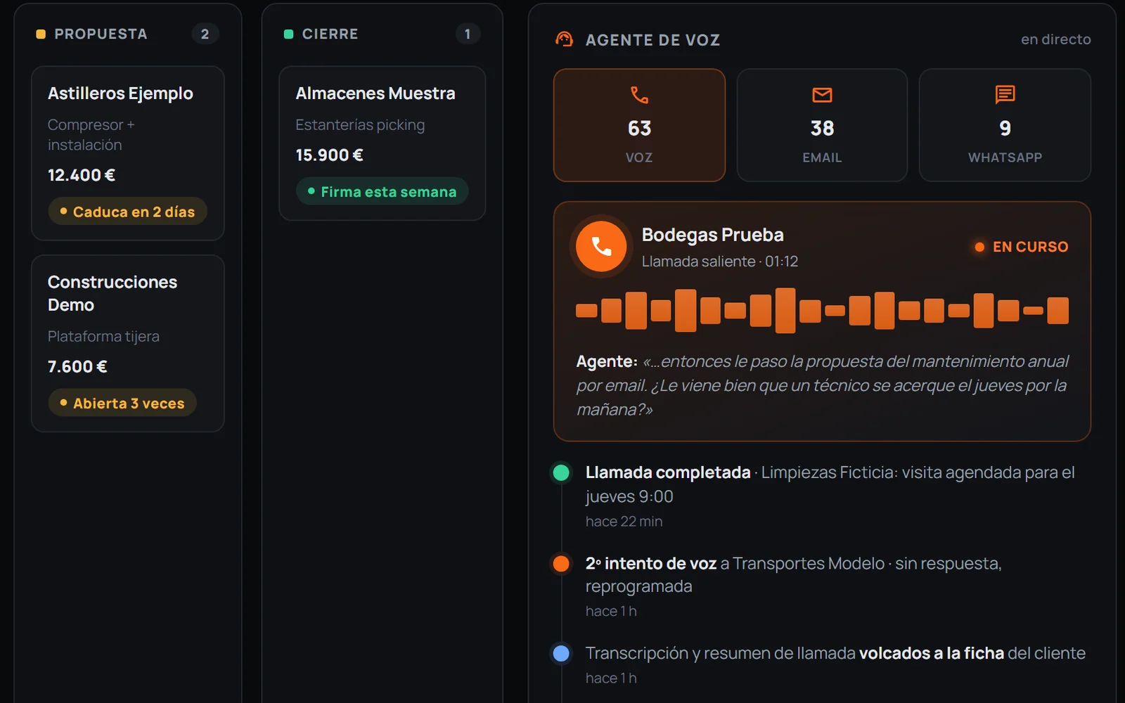 CRM agéntico IDME: pipeline comercial con agente de voz en llamada telefónica